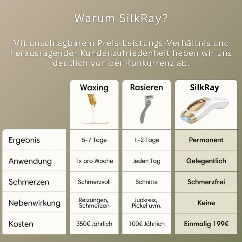 SilkRay - IPL Haarentferner