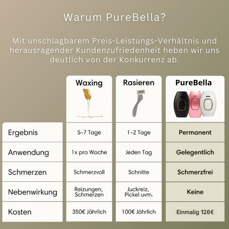 PureBella-IPL Haarentferner