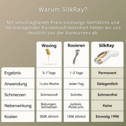 SilkRay - IPL Haarentferner